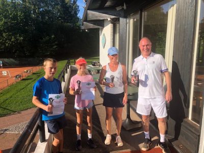 Resultater klubbmesterskapet 2021